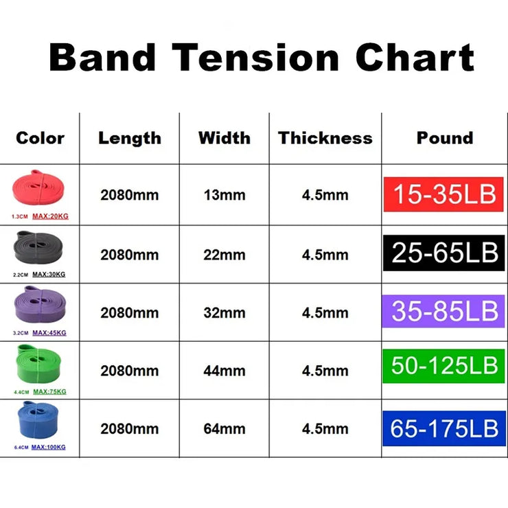 Elastic Latex Resistance Band