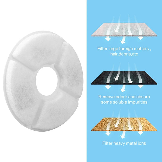 Pet Feeders Fountain Filters