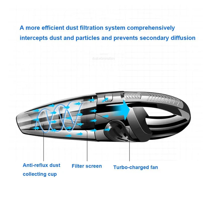 Portable Rechargeable Vacuum Cleaner